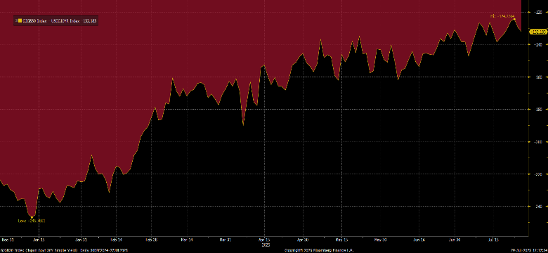 Japanese Bonds article 3