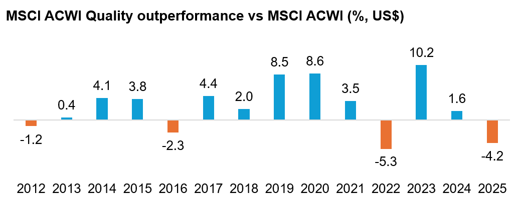 Quality investing isn’t dead.png